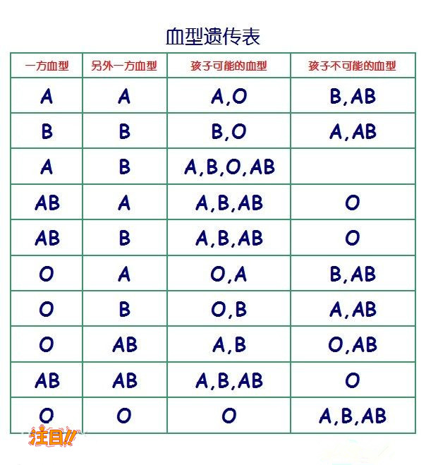 在雅安什么医院能做亲子鉴定,雅安医院办理亲子鉴定需要的条件和材料有哪些